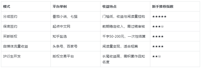 用DeepSeek写小说也能月入过万?教你7天实现小说变现-苏州蛇口网络